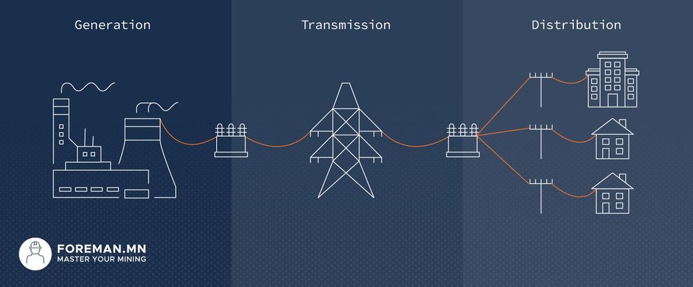 generation-transmission-distribution-1