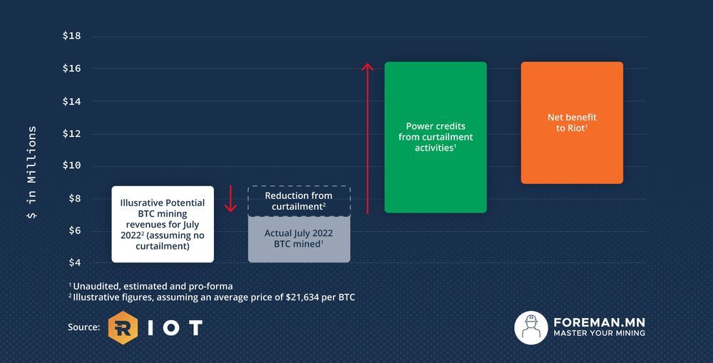 net-benefit-from-proprietary-power-1